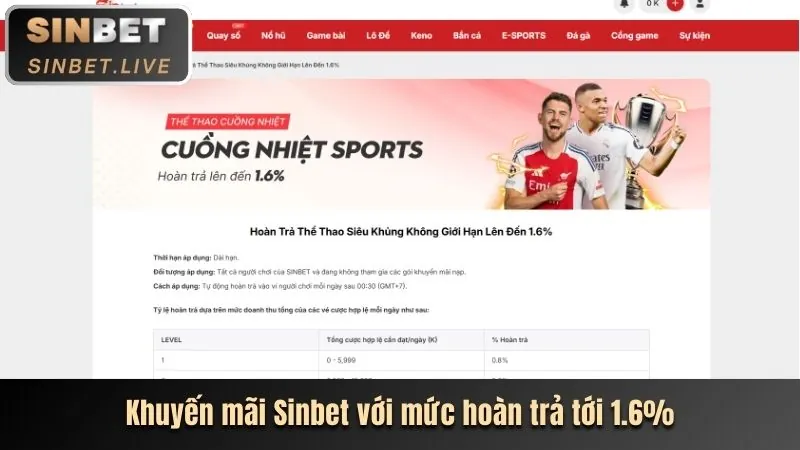 Các Chương Trình Khuyến Mãi Hấp Dẫn Tại VP777